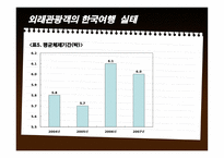 외래관광객 실태조사-8