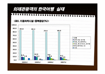 외래관광객 실태조사-9