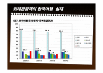 외래관광객 실태조사-10