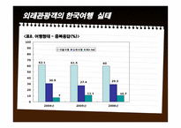 외래관광객 실태조사-11