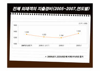 외래관광객 실태조사-12