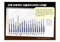 외래관광객 실태조사-13