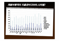 외래관광객 실태조사-14