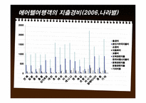 외래관광객 실태조사-15