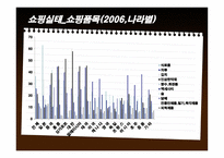 외래관광객 실태조사-16