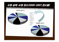 외래관광객 실태조사-18