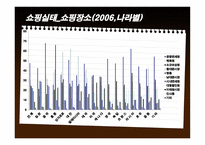 외래관광객 실태조사-19