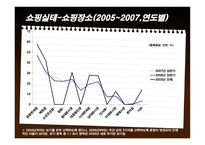 외래관광객 실태조사-20