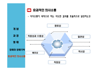 의사소통과 갈등-7