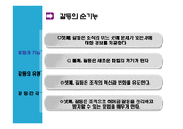 의사소통과 갈등-12