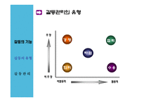 의사소통과 갈등-17