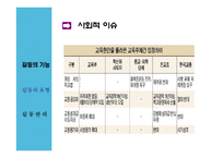 의사소통과 갈등-19