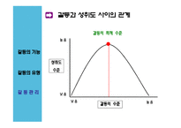 의사소통과 갈등-20
