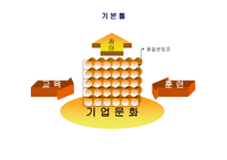 조직 구성원의 조직적 참여 대동공업의 사례를 중심으로-3