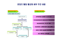 조직 구성원의 조직적 참여 대동공업의 사례를 중심으로-10