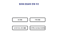 조직 구성원의 조직적 참여 대동공업의 사례를 중심으로-13