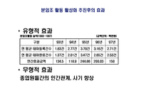 조직 구성원의 조직적 참여 대동공업의 사례를 중심으로-14