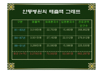 지식경영기업 사례분석 안동병원-4