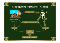 지식경영기업 사례분석 안동병원-12