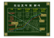 지식경영기업 사례분석 안동병원-14