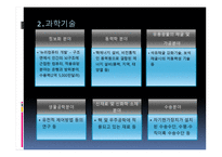 러시아의 체제 전환과 경제발전-12