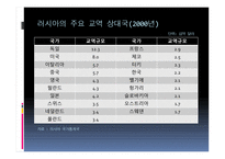 러시아의 체제 전환과 경제발전-15