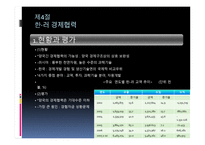 러시아의 체제 전환과 경제발전-16