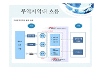 자유무역지역 FTA의 이해-6