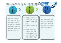 자유무역지역 FTA의 이해-11