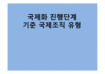 국제화 진행단계 기준 국제조직유형-1