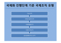 국제화 진행단계 기준 국제조직유형-2