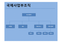 국제화 진행단계 기준 국제조직유형-7