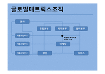 국제화 진행단계 기준 국제조직유형-18
