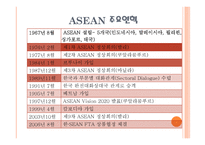 동아시아 자유무역지대 EAFTA-9