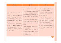 동아시아 자유무역지대 EAFTA-12