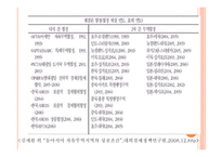 동아시아 자유무역지대 EAFTA-18