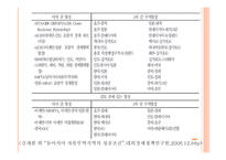 동아시아 자유무역지대 EAFTA-19