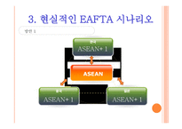 동아시아 자유무역지대 EAFTA-20