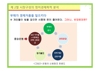 이제는 사회적 경제 다시 장에 대한 이해-15