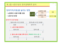 이제는 사회적 경제 다시 장에 대한 이해-18