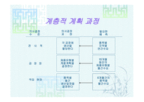 총괄 생산계획 APP-3