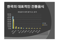 우리고 유의 음식문화가 우리 일상생활에서 점차 사라지는 이유-4