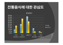 우리고 유의 음식문화가 우리 일상생활에서 점차 사라지는 이유-5