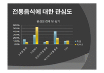 우리고 유의 음식문화가 우리 일상생활에서 점차 사라지는 이유-6