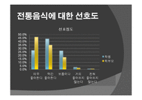 우리고 유의 음식문화가 우리 일상생활에서 점차 사라지는 이유-7