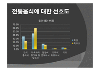 우리고 유의 음식문화가 우리 일상생활에서 점차 사라지는 이유-8