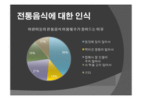 우리고 유의 음식문화가 우리 일상생활에서 점차 사라지는 이유-10
