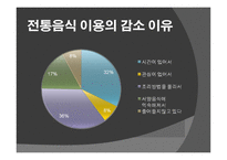 우리고 유의 음식문화가 우리 일상생활에서 점차 사라지는 이유-15