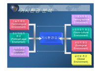 거시환경 분석 레포트-3