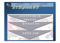 거시환경 분석 레포트-16
